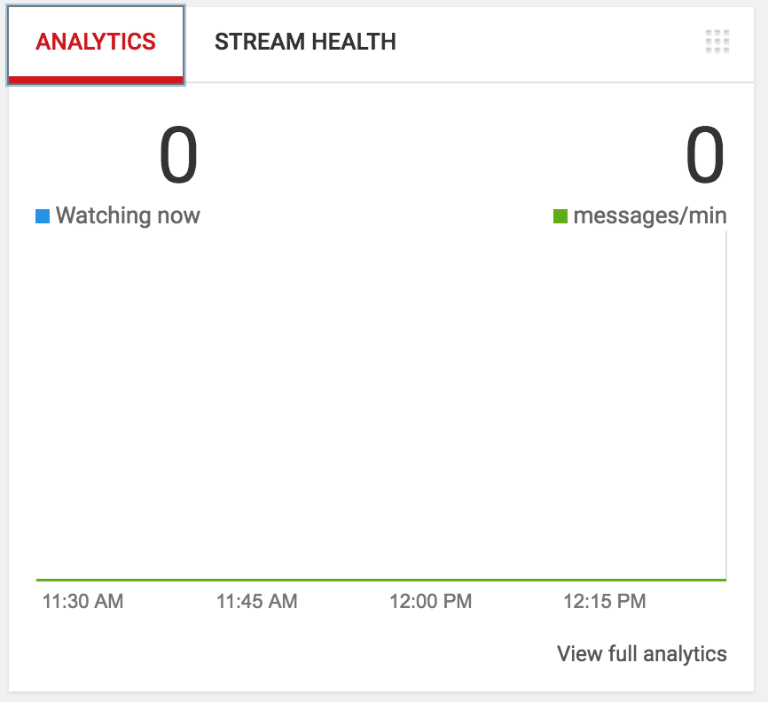 YouTube Analytics graph